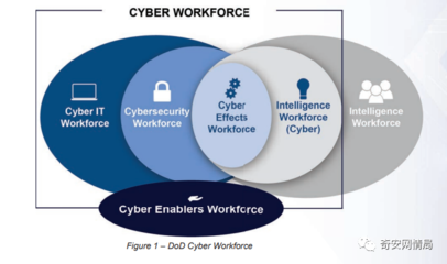 美國防部發(fā)布新版網(wǎng)絡(luò)勞動力戰(zhàn)略 聚焦人工智能基礎(chǔ)軟件開發(fā)