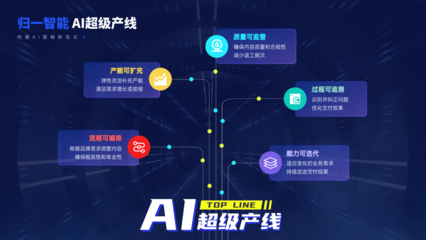 歸一智能閃耀數貿會 以「AI超級產線」重塑營銷，引領人工智能基礎軟件開發新浪潮