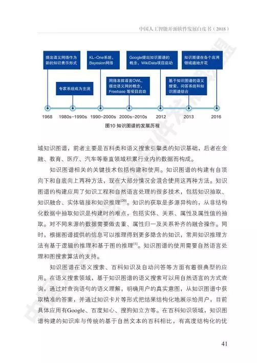 AOSS 中國人工智能開源軟件發展白皮書——人工智能基礎軟件的崛起與挑戰