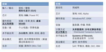 人工智能時代的技術重構 芯片與基礎軟件的新范式