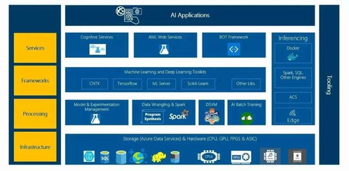 微軟的AI棋局 筑人工智能基礎軟件開發的堅實底座