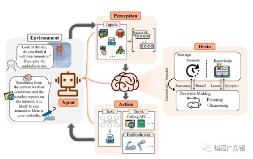 ChatGPT引領AIGC革命 人工智能基礎軟件開發的范式變革